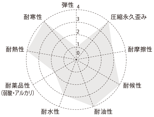 耐熱フェノールの円グラフ