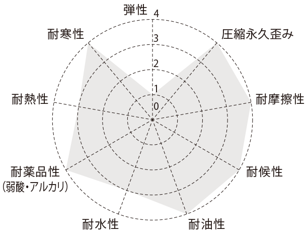モノマーキャストナイロンの円グラフ