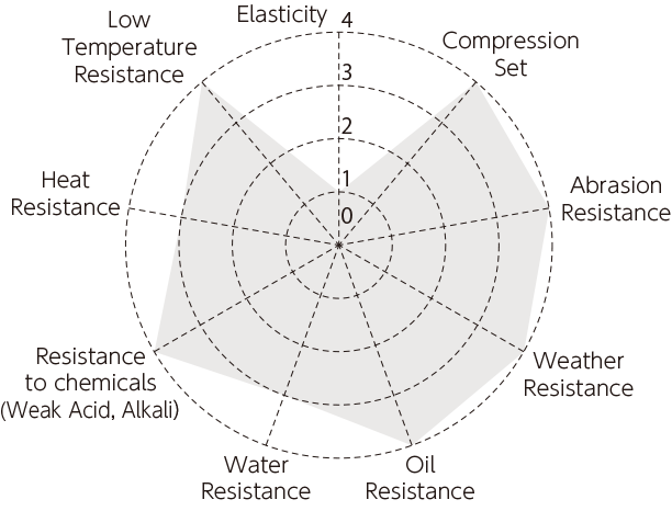Pie Chart of Polycarbonate Wheels