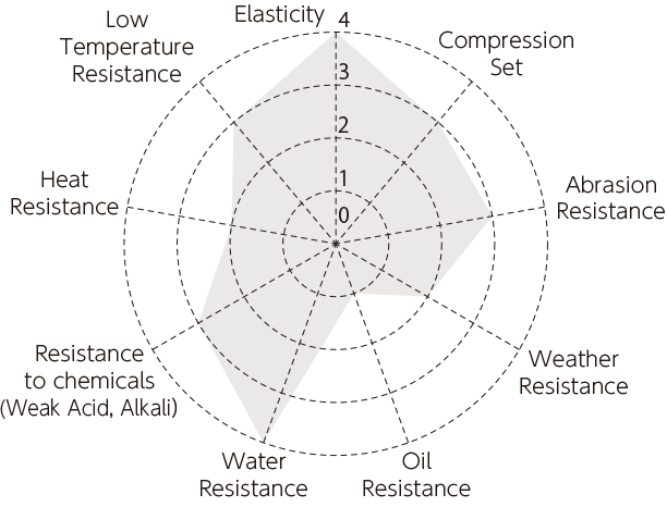 Rubber Temperature Resistance Chart