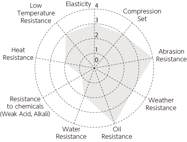 Pu Chart