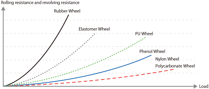 Image Diagram