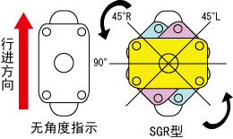 SGR