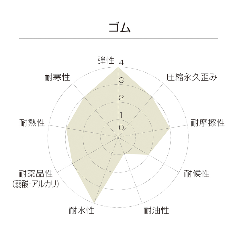 W-75 | 製品情報｜株式会社ユーエイ