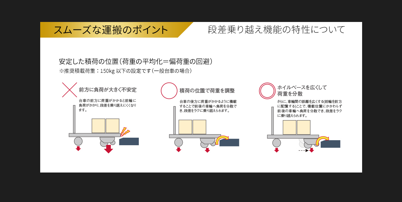 製品情報 段差乗り越えキャスター 株式会社ユーエイ