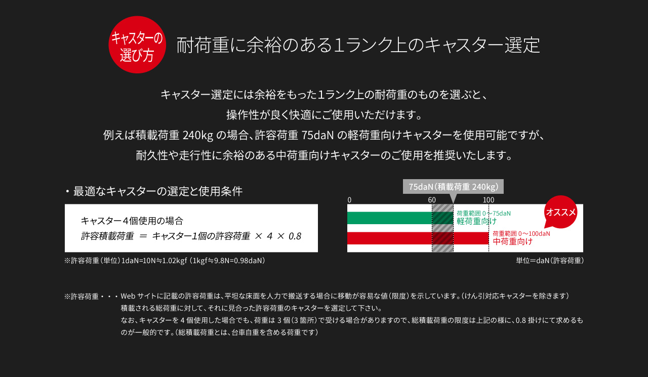 【キャスターの選び方】耐荷重に余裕のある１ランク上のキャスター選定