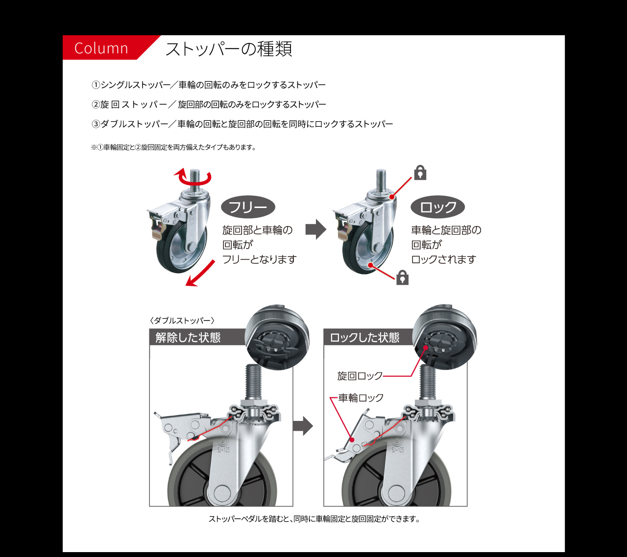 Column ストッパーの種類