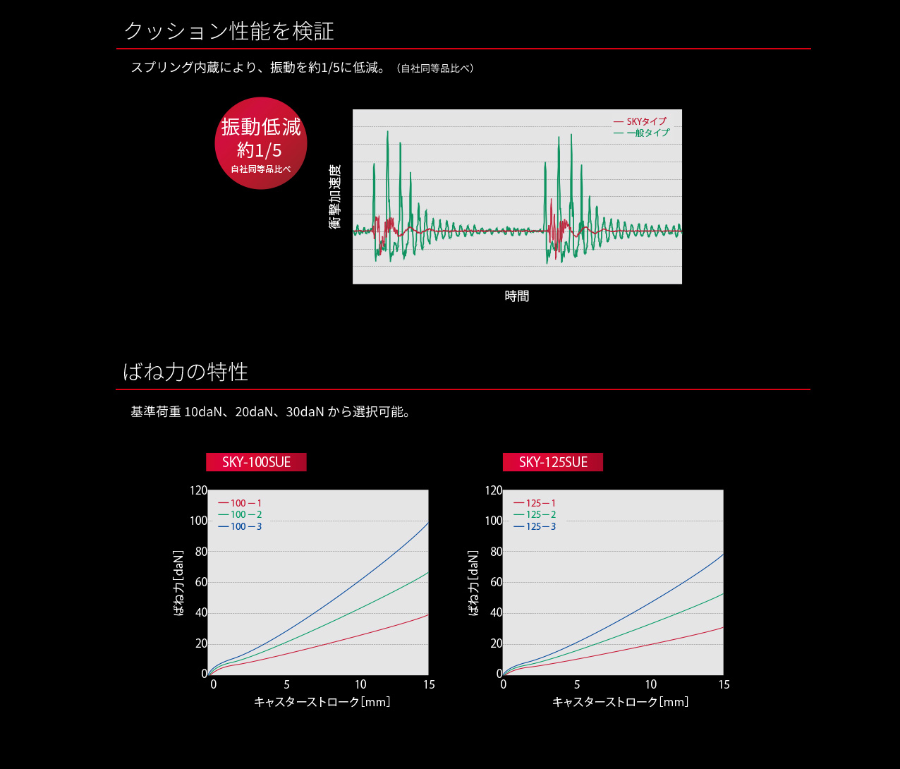 製品情報：衝撃吸収 SMOOSTAR｜株式会社ユーエイ